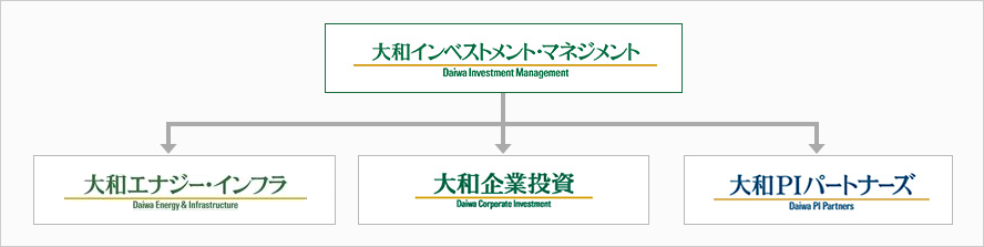 図：主要子会社